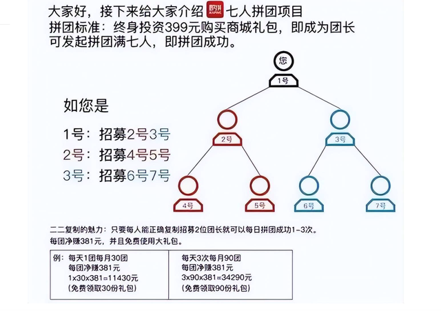 七人拼团.jpeg